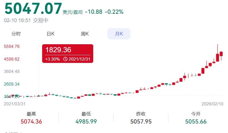 黄金逆天的逻辑及未来走势